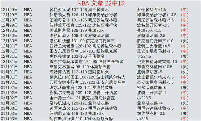 巅峰对决回,昨日激战三,猛龙与,金年会官方入口,金年会入口,金年会共享联赛,金年会官方网站,金年会官方网站