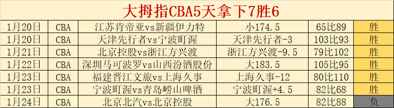 轮星光熠熠,洛夫顿领衔,杨瀚森等名,金年会官方入口,金年会入口,金年会共享联赛,金年会官方网站,金年会官方网站