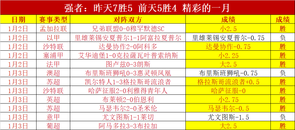 原创,周四,西杯较量,金年会官方入口,金年会入口,金年会共享联赛,金年会官方网站,金年会官方网站
