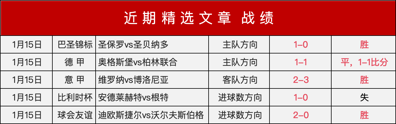 孙颖莎王艺,福冈女双八,强征程受阻,金年会官方入口,金年会入口,金年会共享联赛,金年会官方网站,金年会官方网站