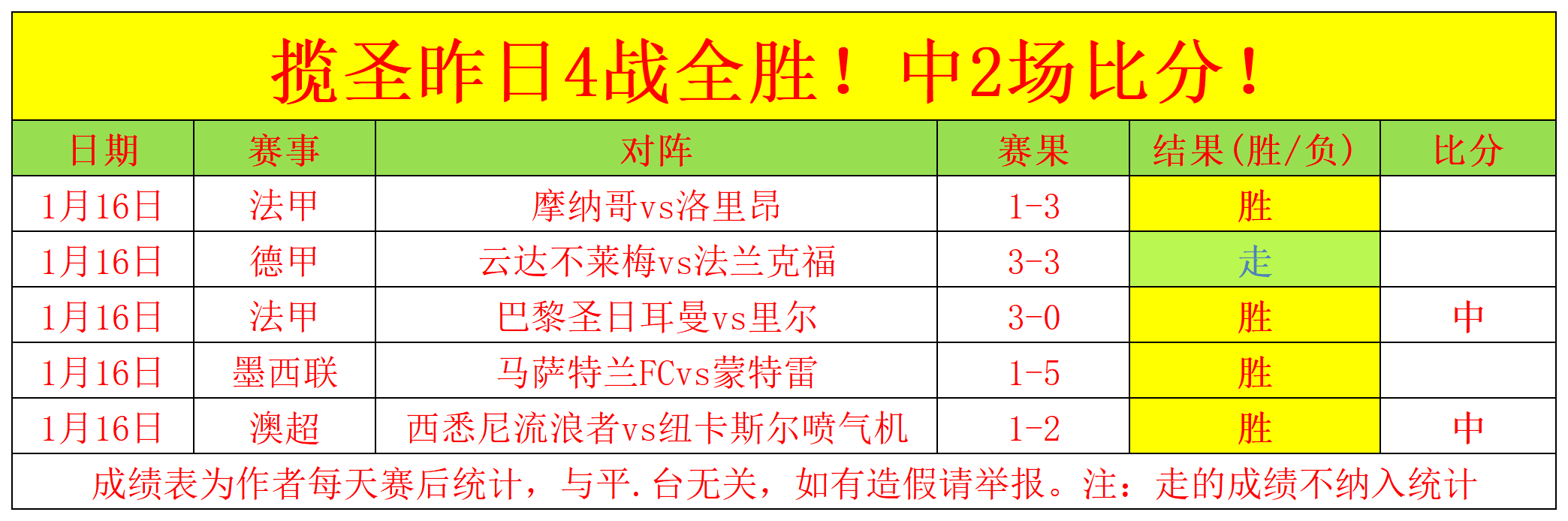 鹏程万里,埃及名将三,连败,金年会官方入口,金年会入口,金年会共享联赛,金年会官方网站,金年会官方网站
