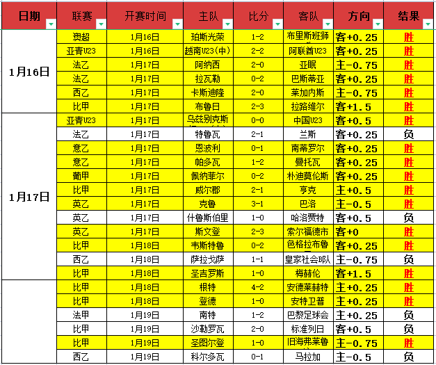 鹏程万里,埃及名将三,连败,金年会官方入口,金年会入口,金年会共享联赛,金年会官方网站,金年会官方网站