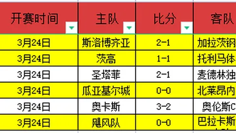 周末大乐透期号专家推荐质合分析：库斯科卡商联交锋进球疑云